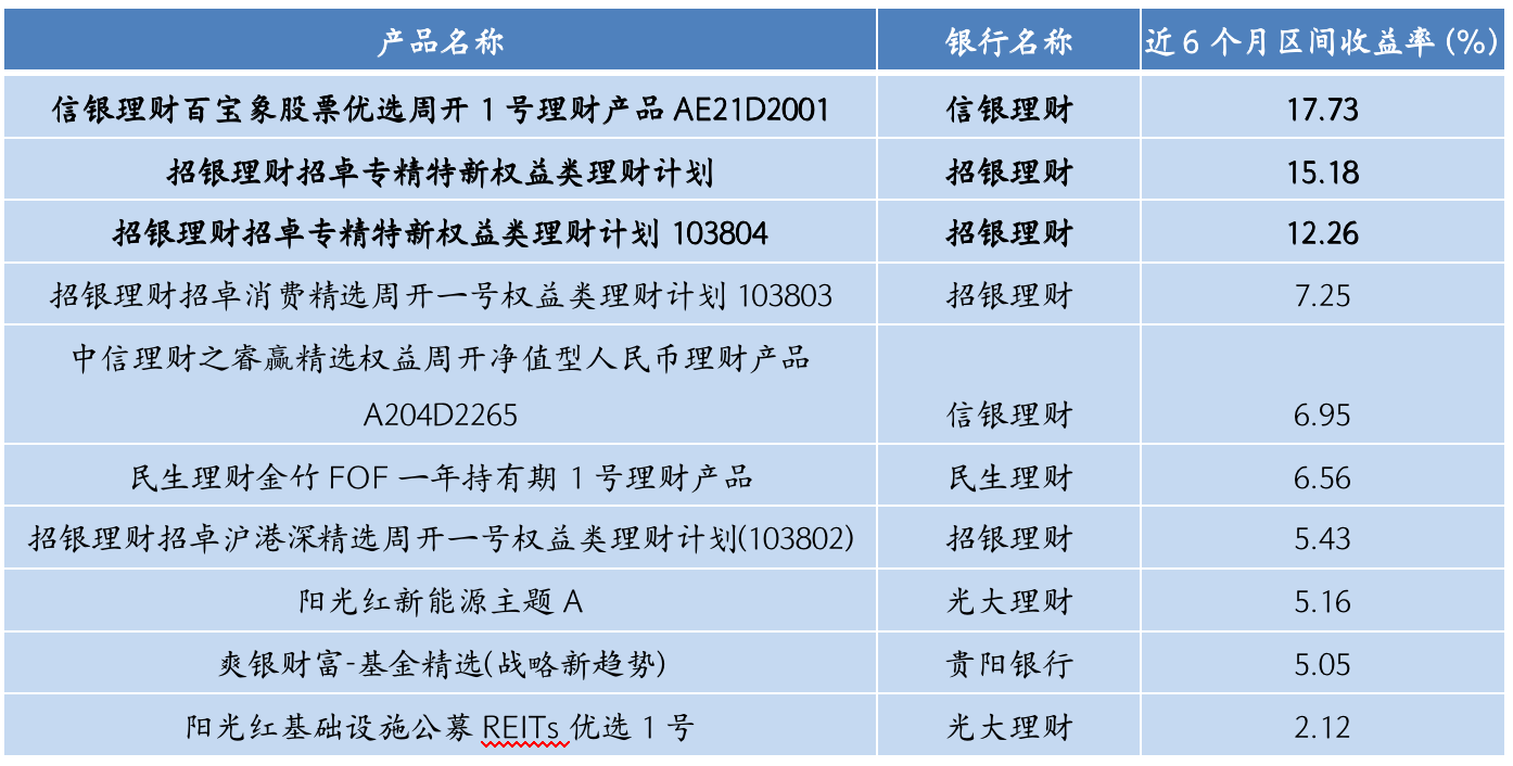 银行理财四(四大行银行理财)