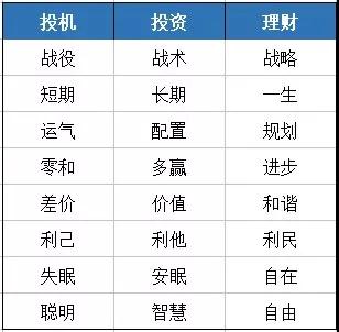 各类理财区别(各种理财产品的区别)