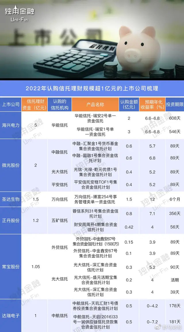 受托理财结(受托理财结构性存款还本)