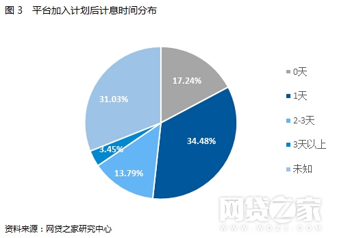 理财计划环节(理财计划分为哪几类)