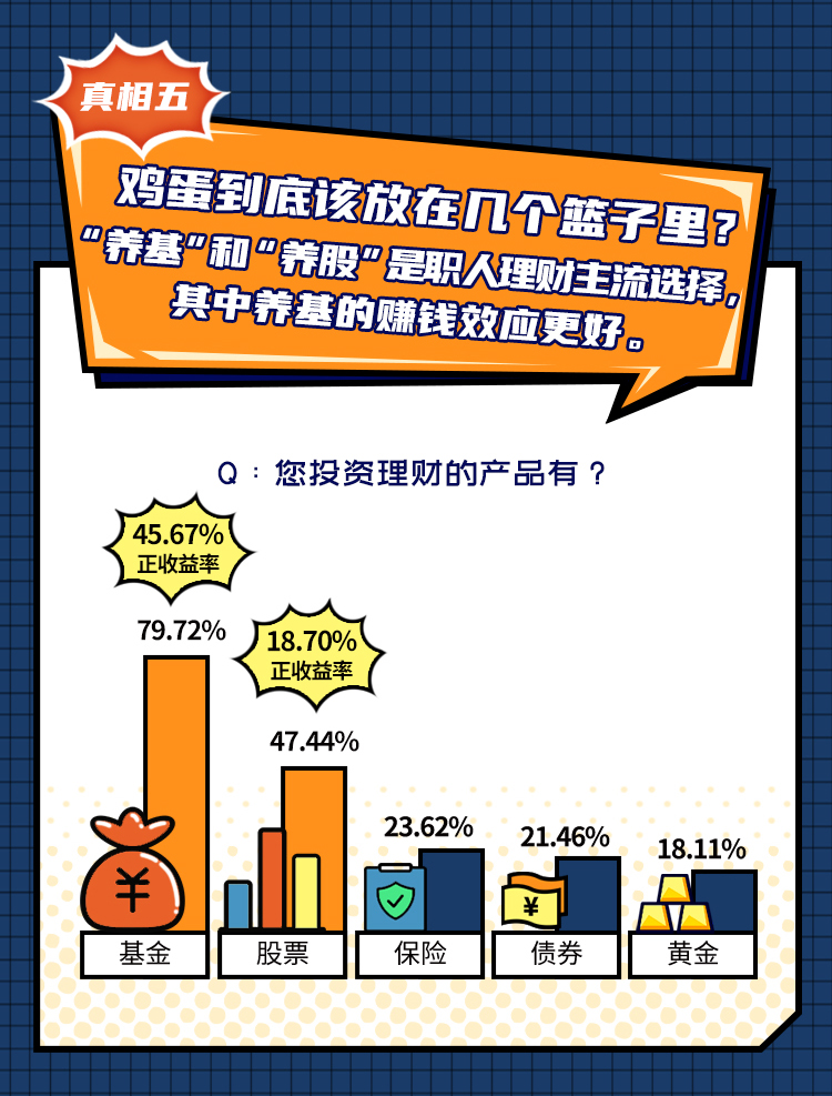 理财收益磨损(理财收益突然负了是什么情况)