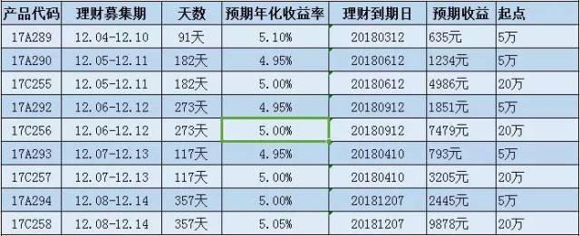 理财买多个(理财产品买一个还是多买)