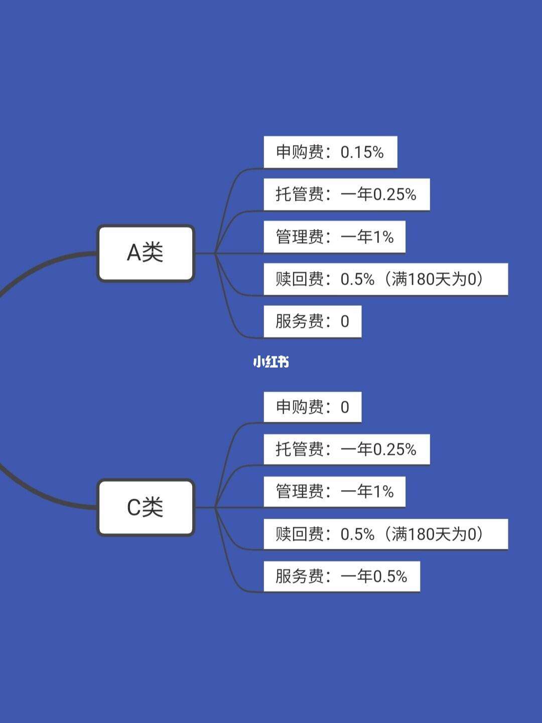 各类理财区别(各类理财区别在哪)