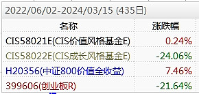 太证理财(证太理财打不开)
