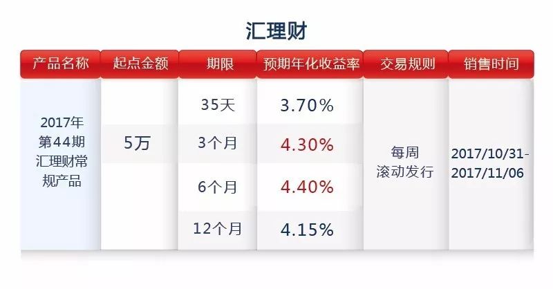 净值理财解释(净值理财解释是什么)