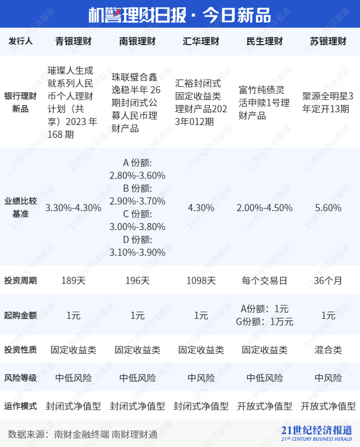净值理财解释(净值理财解释是什么)