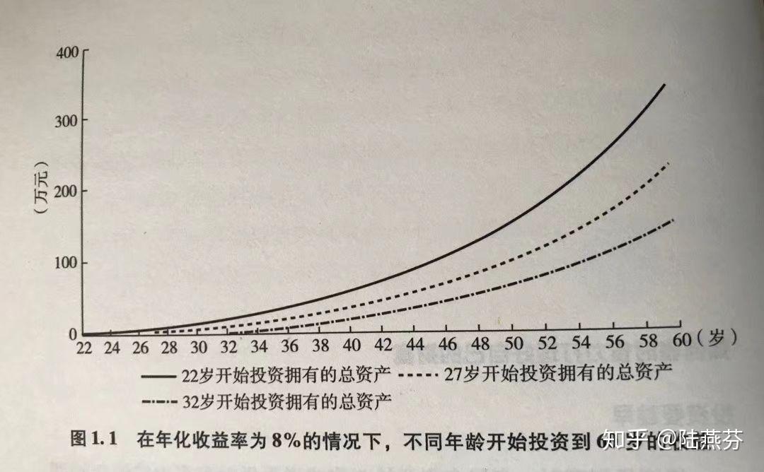 基金理财高手(基金理财高手考学)