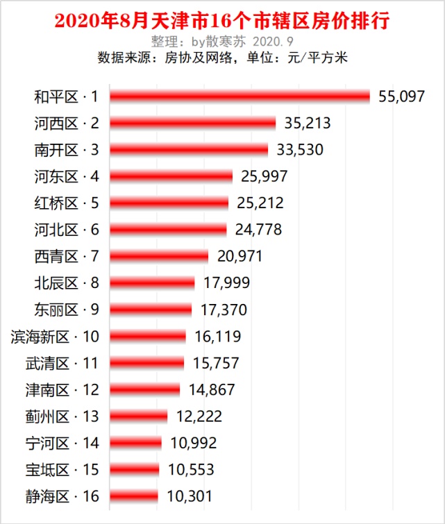 天津地区理财(天津理财公司处理最新消息)