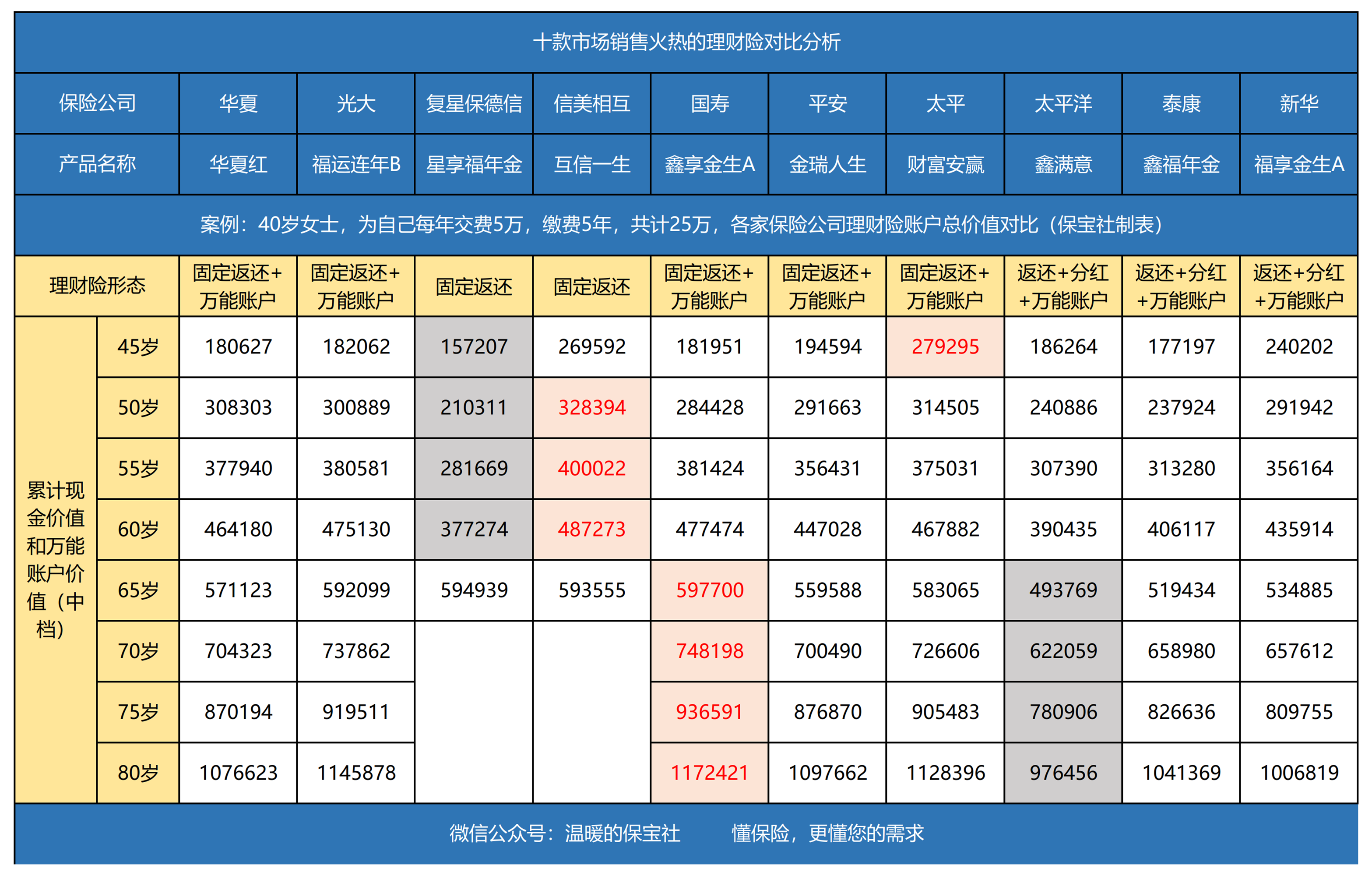 理财险包括(理财险有哪几种)