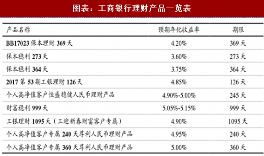 理财收益期(理财收益时间)