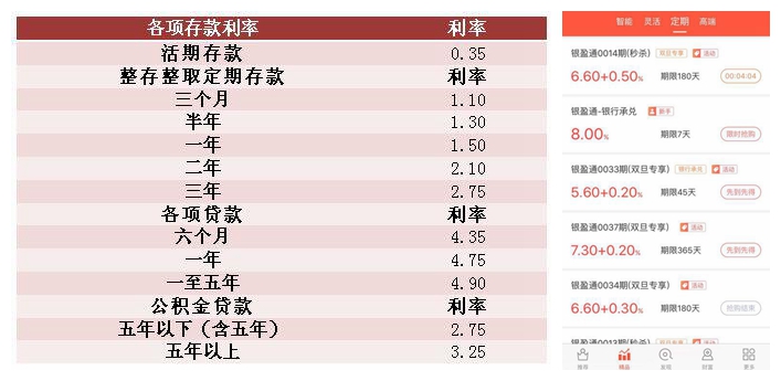 理财收益期(理财收益时间)