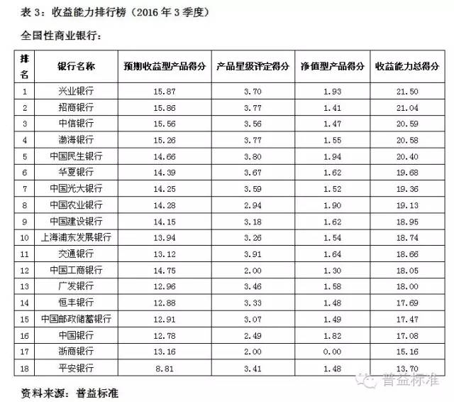 几家银行理财(几大银行哪个银行理财比较稳定)