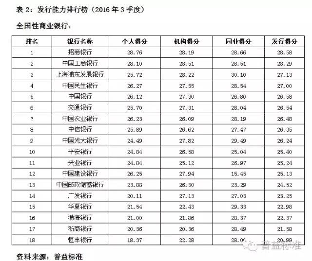 几家银行理财(几大银行哪个银行理财比较稳定)