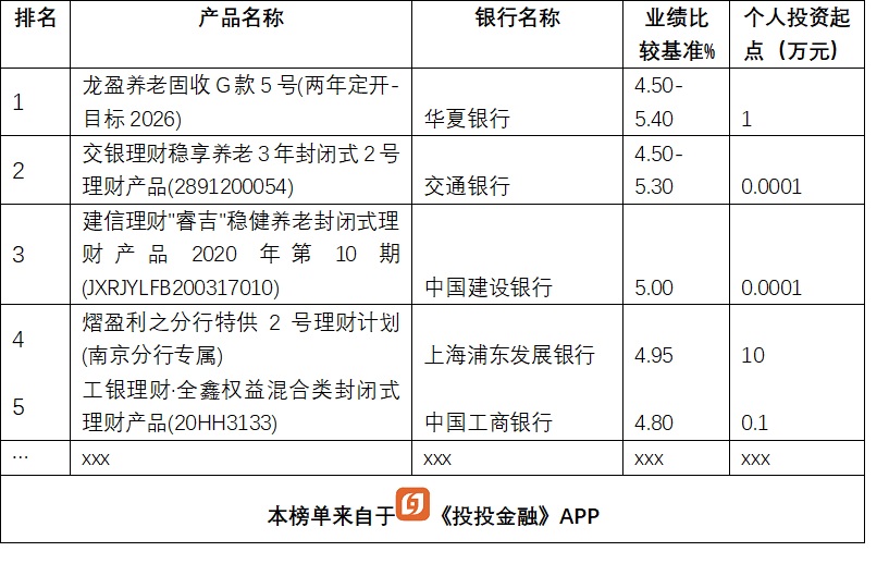 几家银行理财(各个银行的理财)