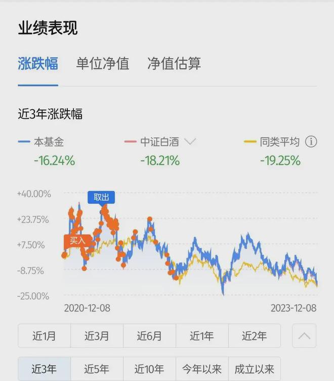 基金不是理财(理财不是买基金买股票)