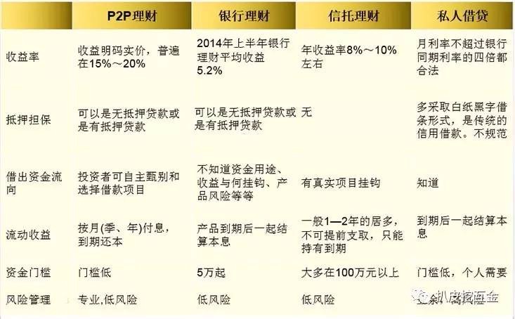 理财重分类(理财分类标准)