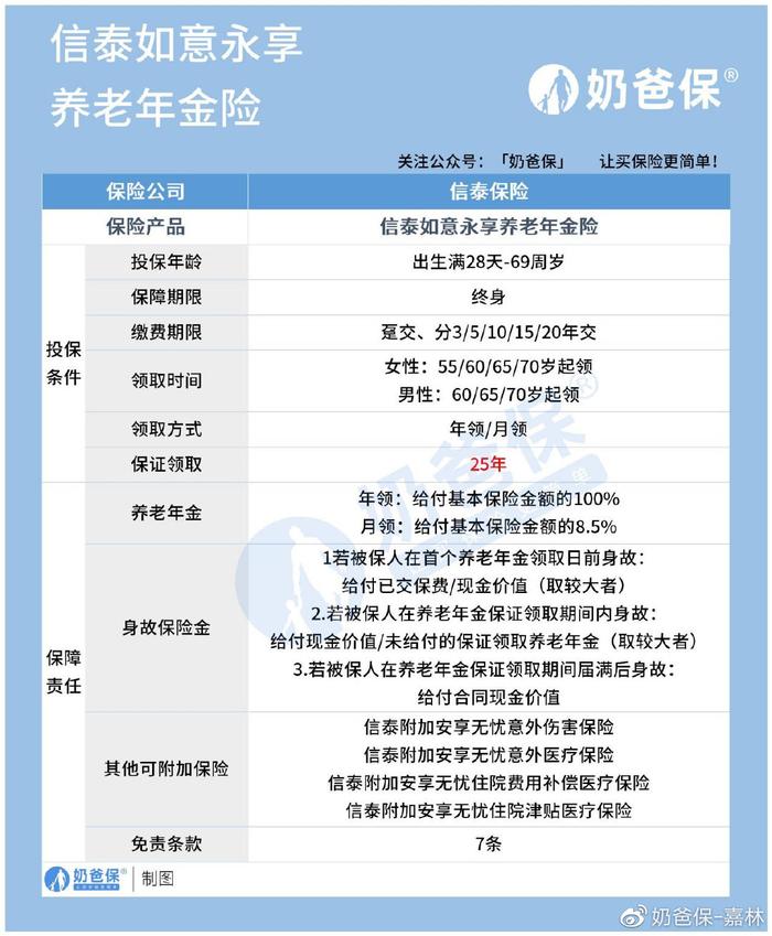 信泰和理财(信泰理财险每年交2万交5 年有风险吗)