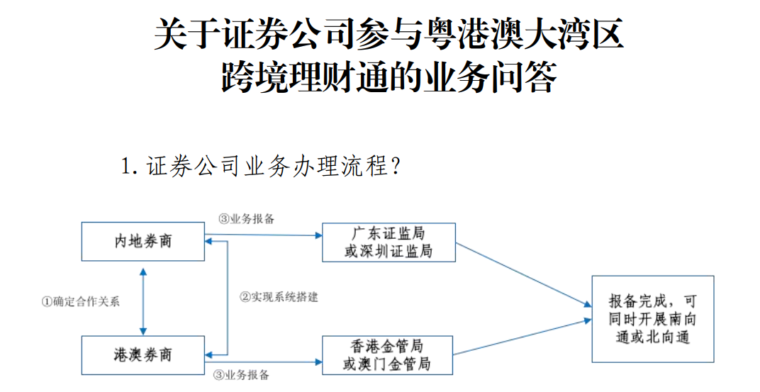 港理财通(粤港理财通)