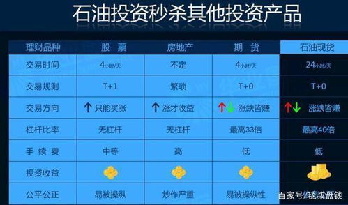 银行理财石油(原油 理财产品)