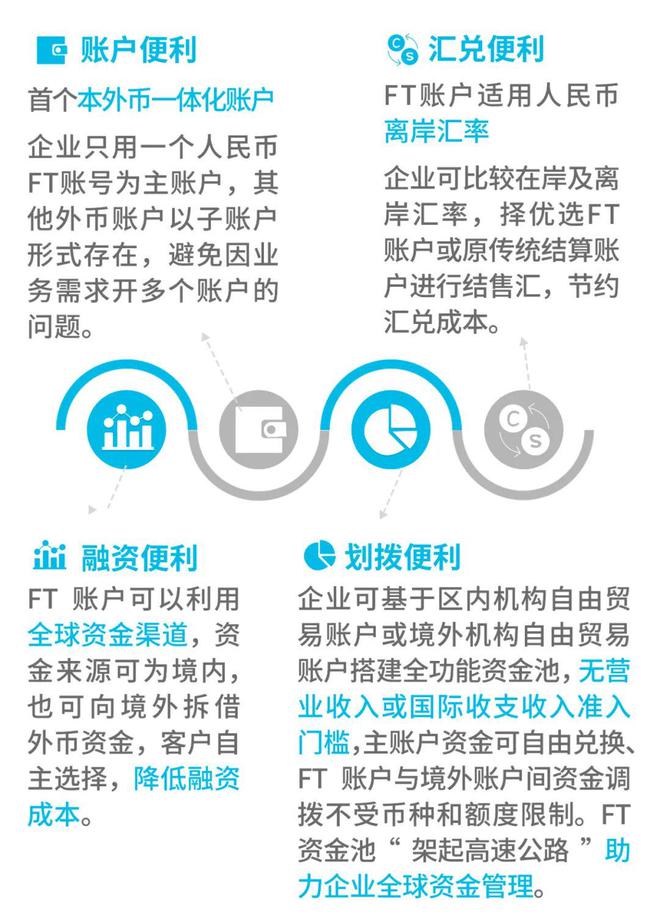 港理财通(粤港澳理财通)