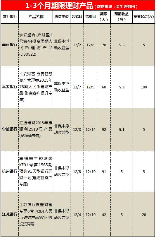 理财银行比较(各银行理财比较)