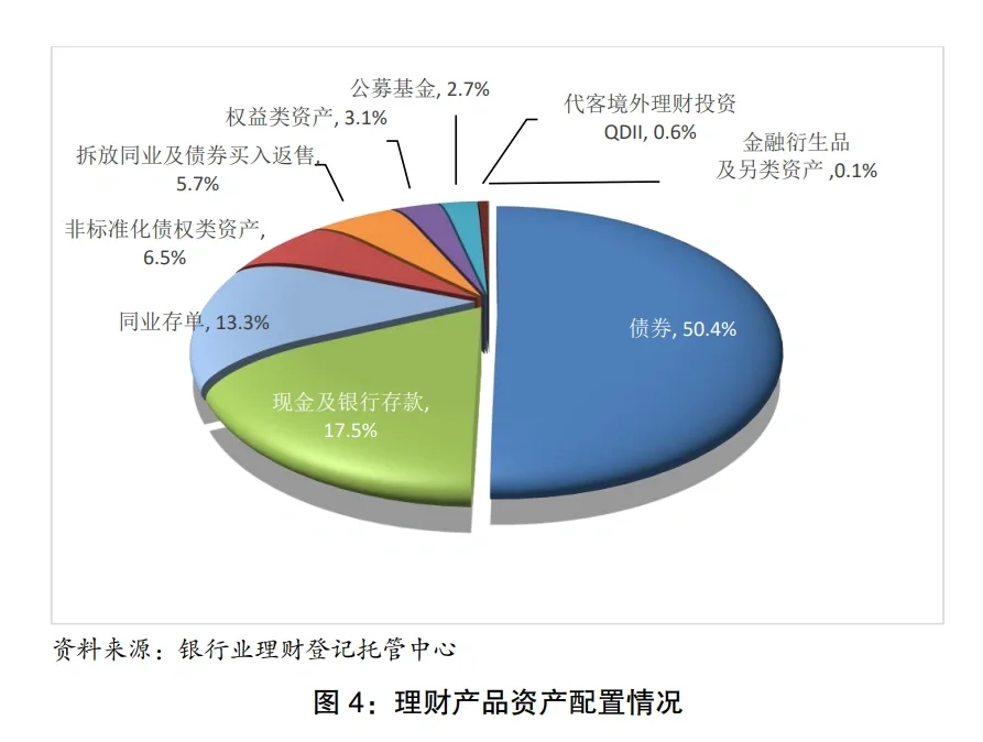 理财银行比较(各银行理财比较)