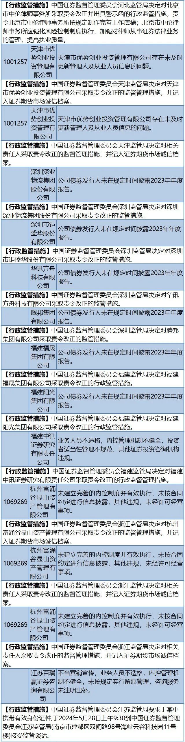 天津地区理财(天津地区理财子公司社会招聘)
