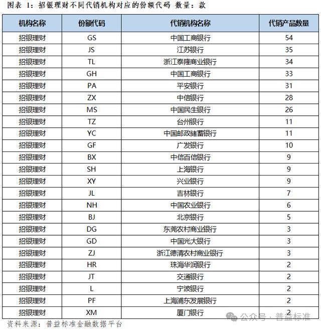 理财按份额(理财按份额算还是按金额算)