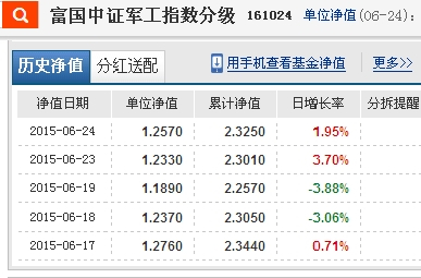 理财按份额(理财按份额算还是按金额算)