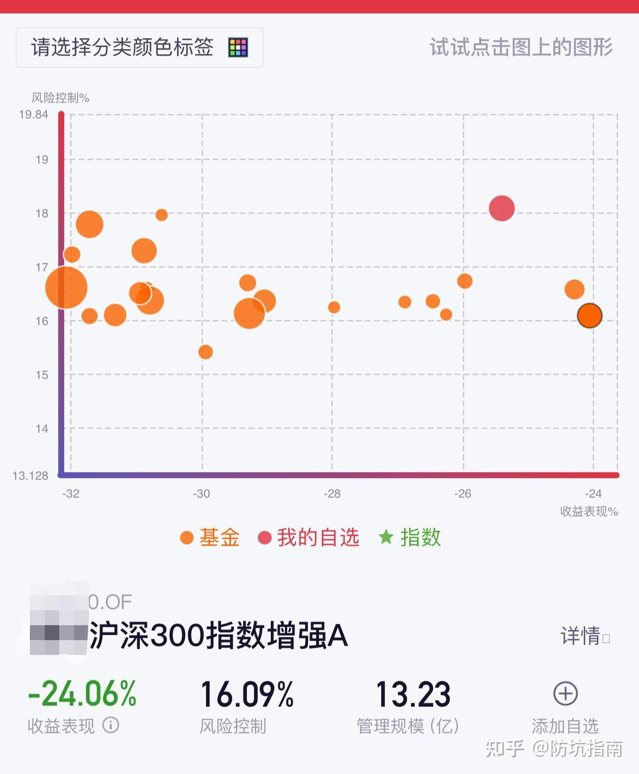 基金不是理财(基金不是理财吗)