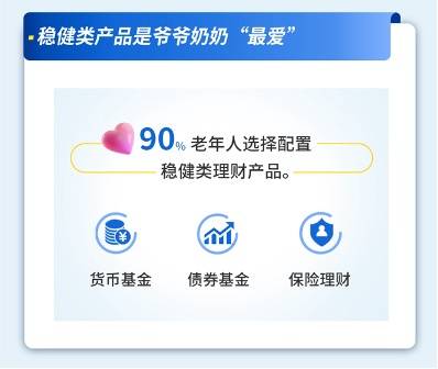 帮奶奶理财(老奶奶买基金)