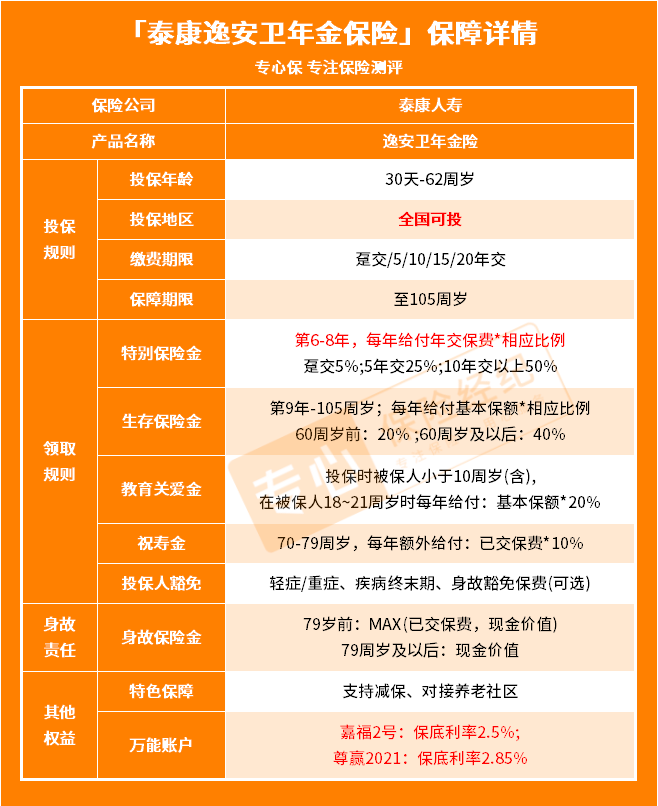 定期理财险(定期理财险利息高吗)