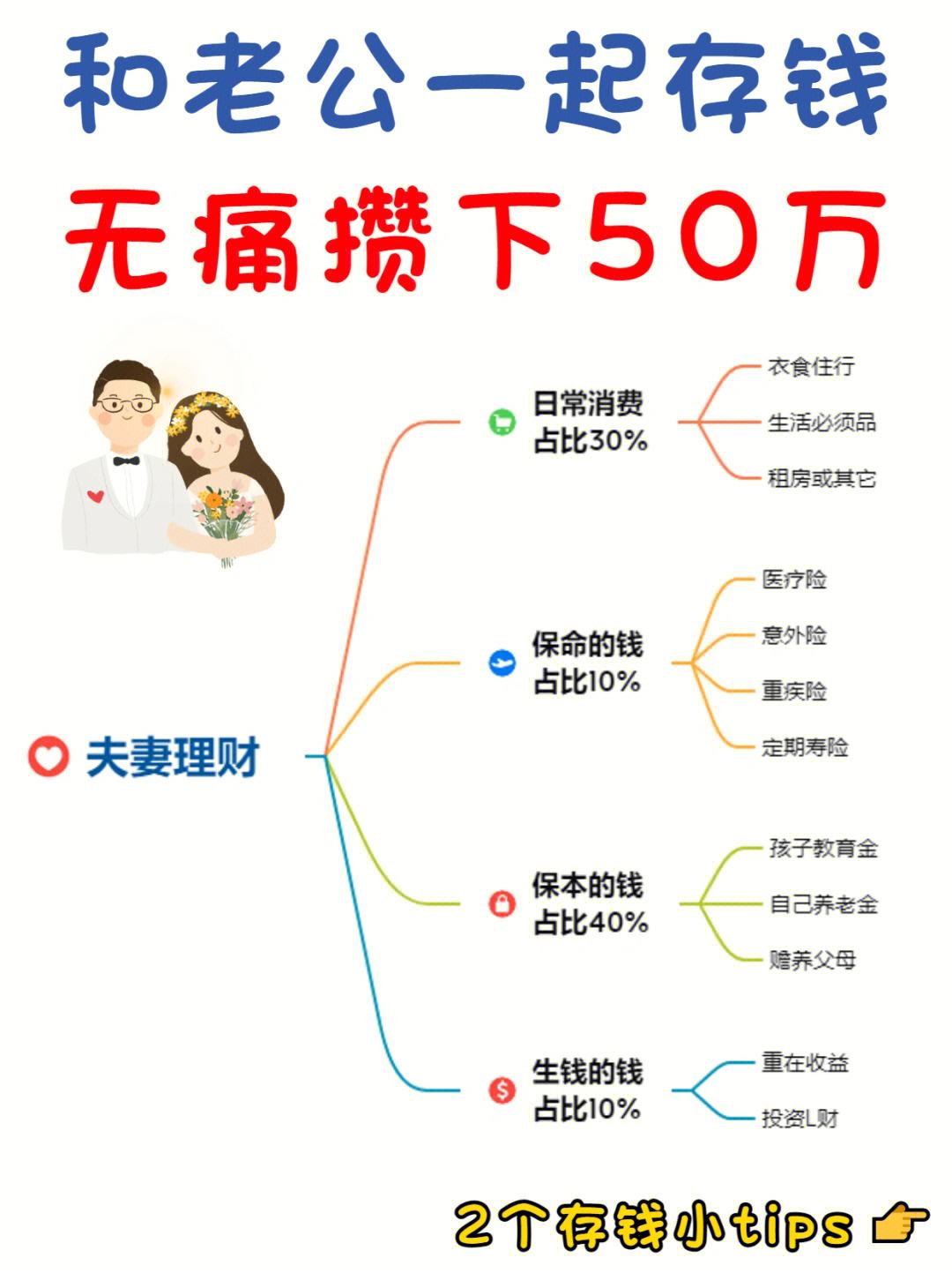 只理财方法(十种理财方式)