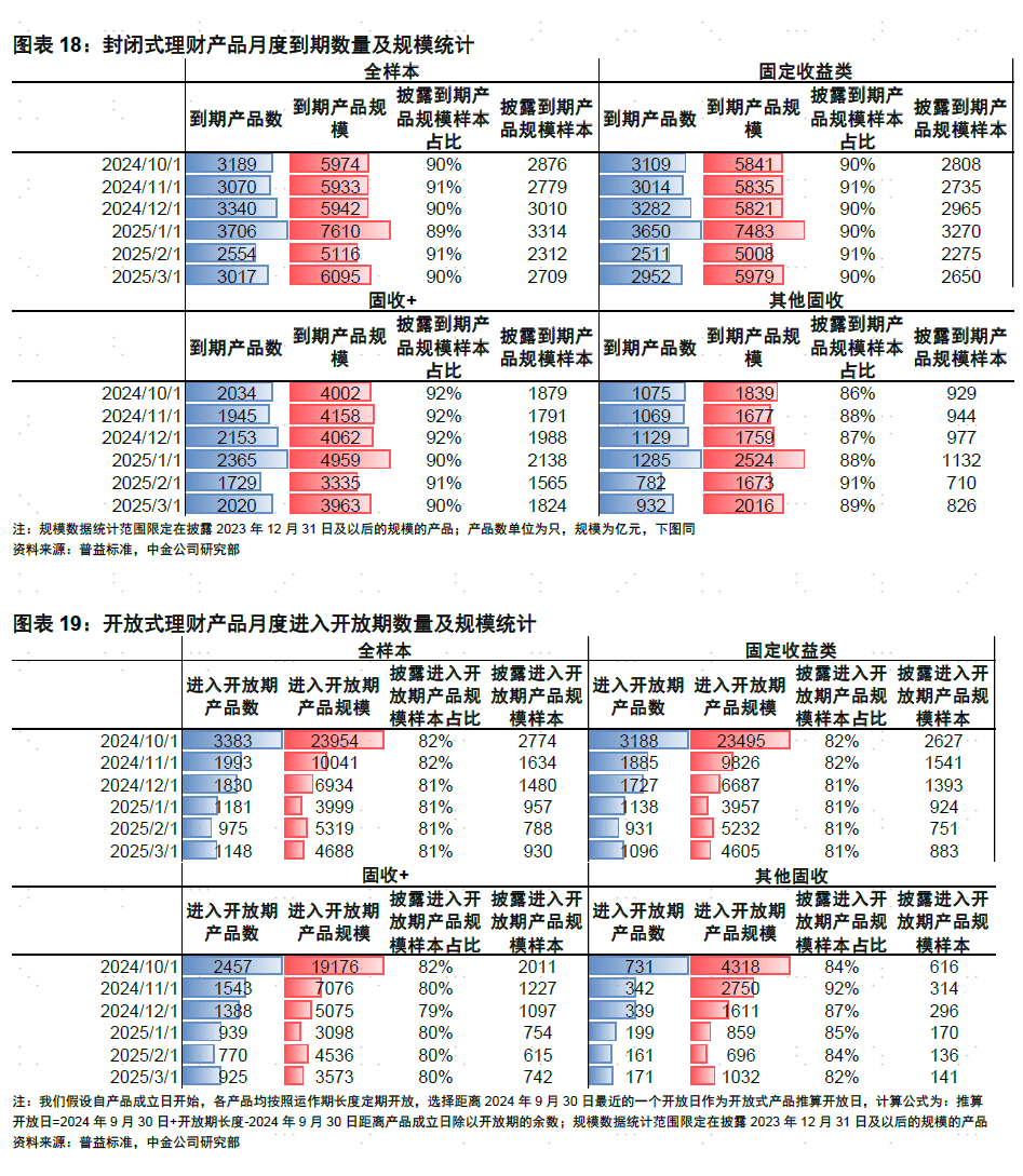 理财按份额(理财产品的份额)