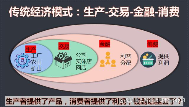 理财计划环节(理财规划过程包含的步骤)