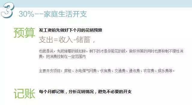 理财计划环节(理财规划过程包含的步骤)