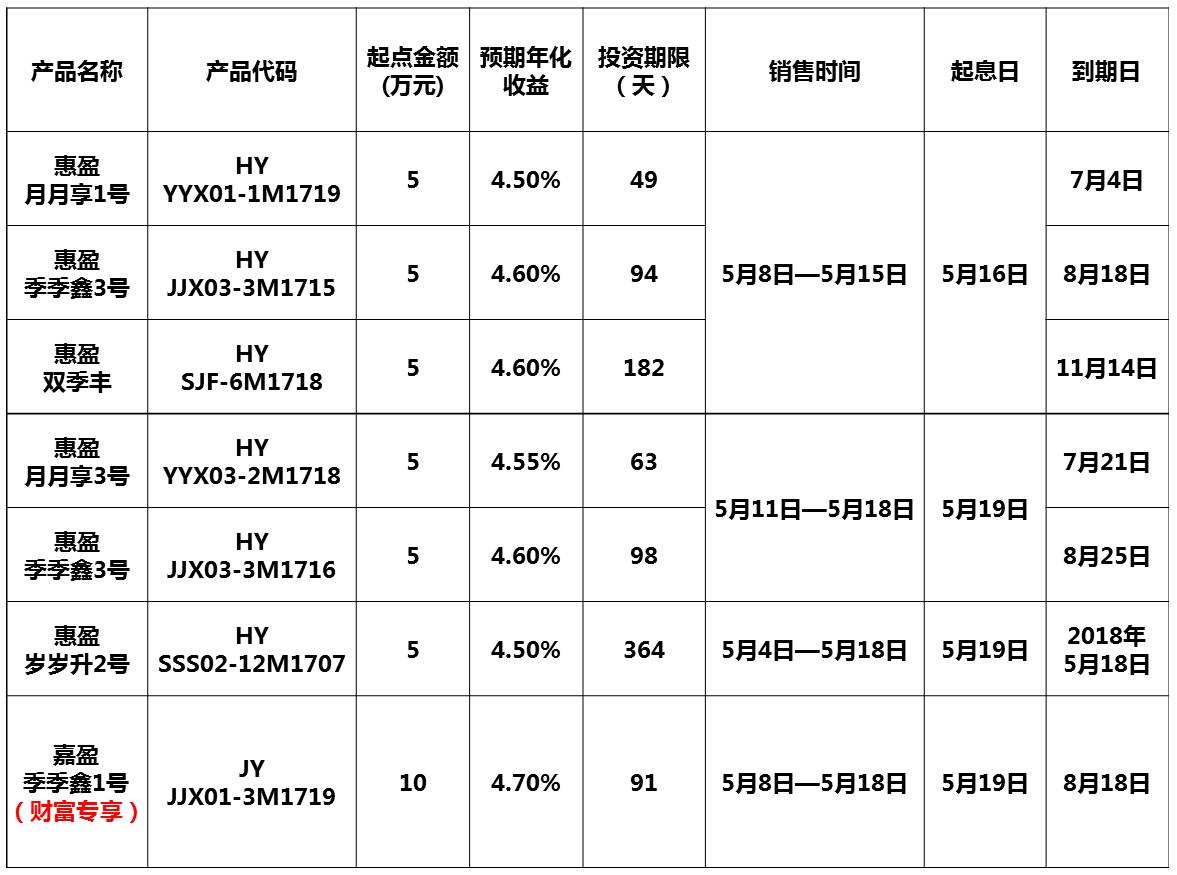 理财收益期(理财产品收益型什么意思)
