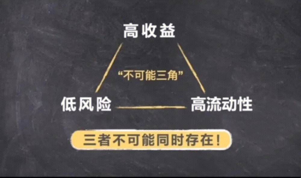 理财小白看(小白理财零基础入门)