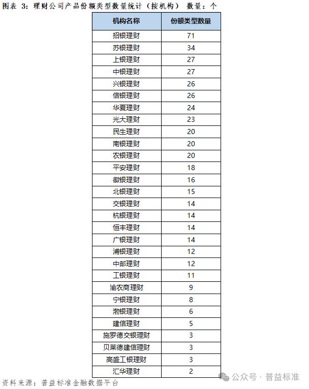 理财按份额(理财份额怎么算)