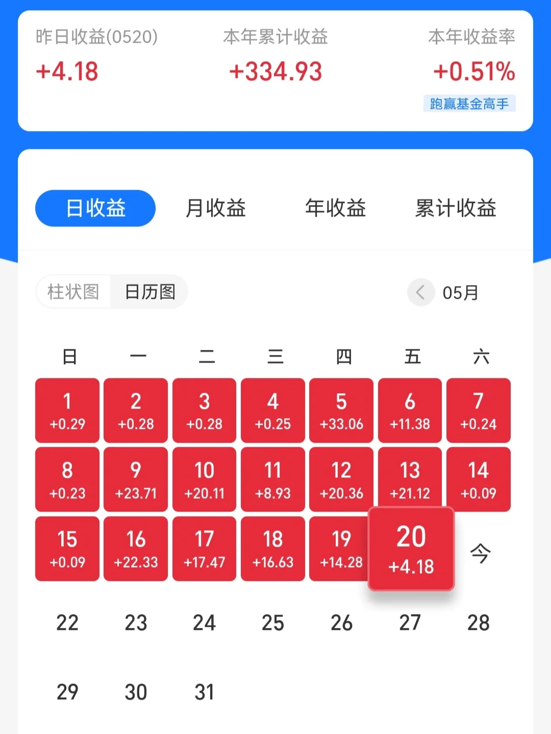 周理财火影(火影忍者角度周理财会少领吗?)