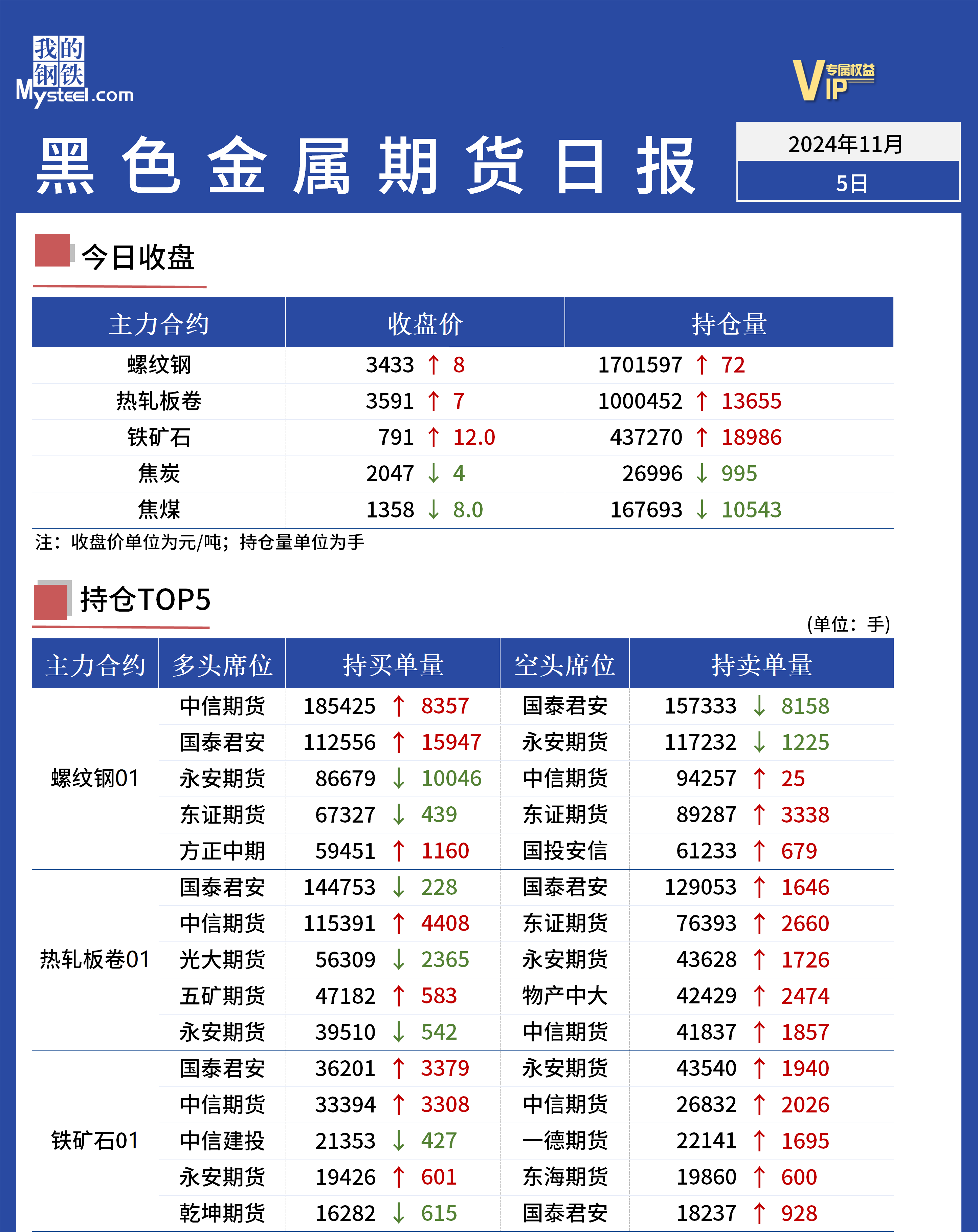 期货(期货账号开户条件)