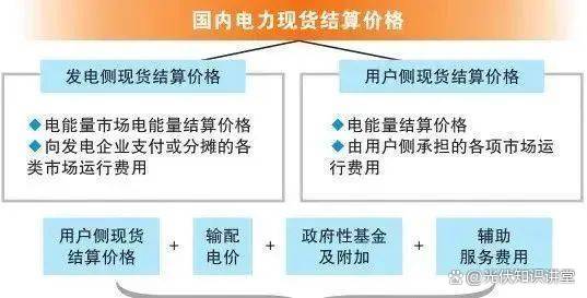 现货(现货交易平台)