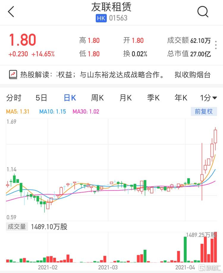 友联(友联国际教育租赁股吧)