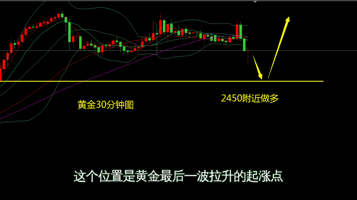 黄金期货实时行情(黄金期货实时行情走势)