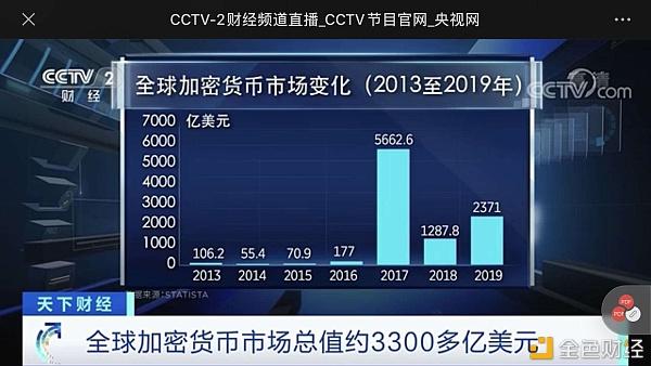 数字货币投资(数字货币投资3000元能赚8000)