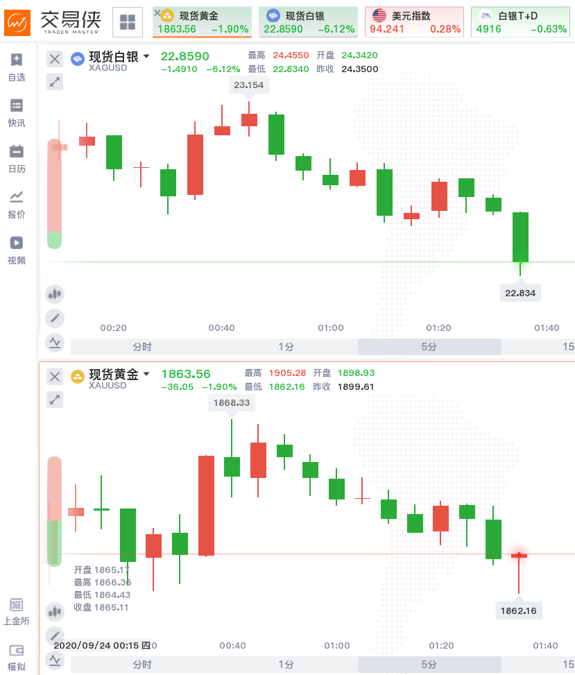 白银期货开户(白银期货开户最简单三个步骤)
