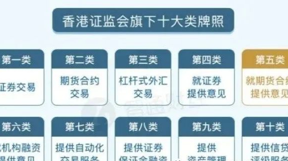 正规期货(正规期货公司名单)