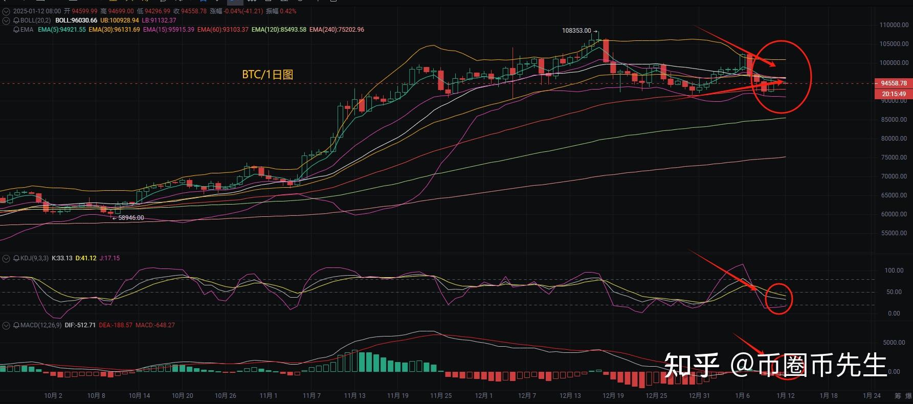 比特币行情(比特币价格今日行情多少钱一个)