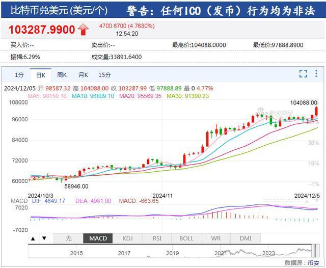 比特币行情(比特币价格今日行情多少钱一个)