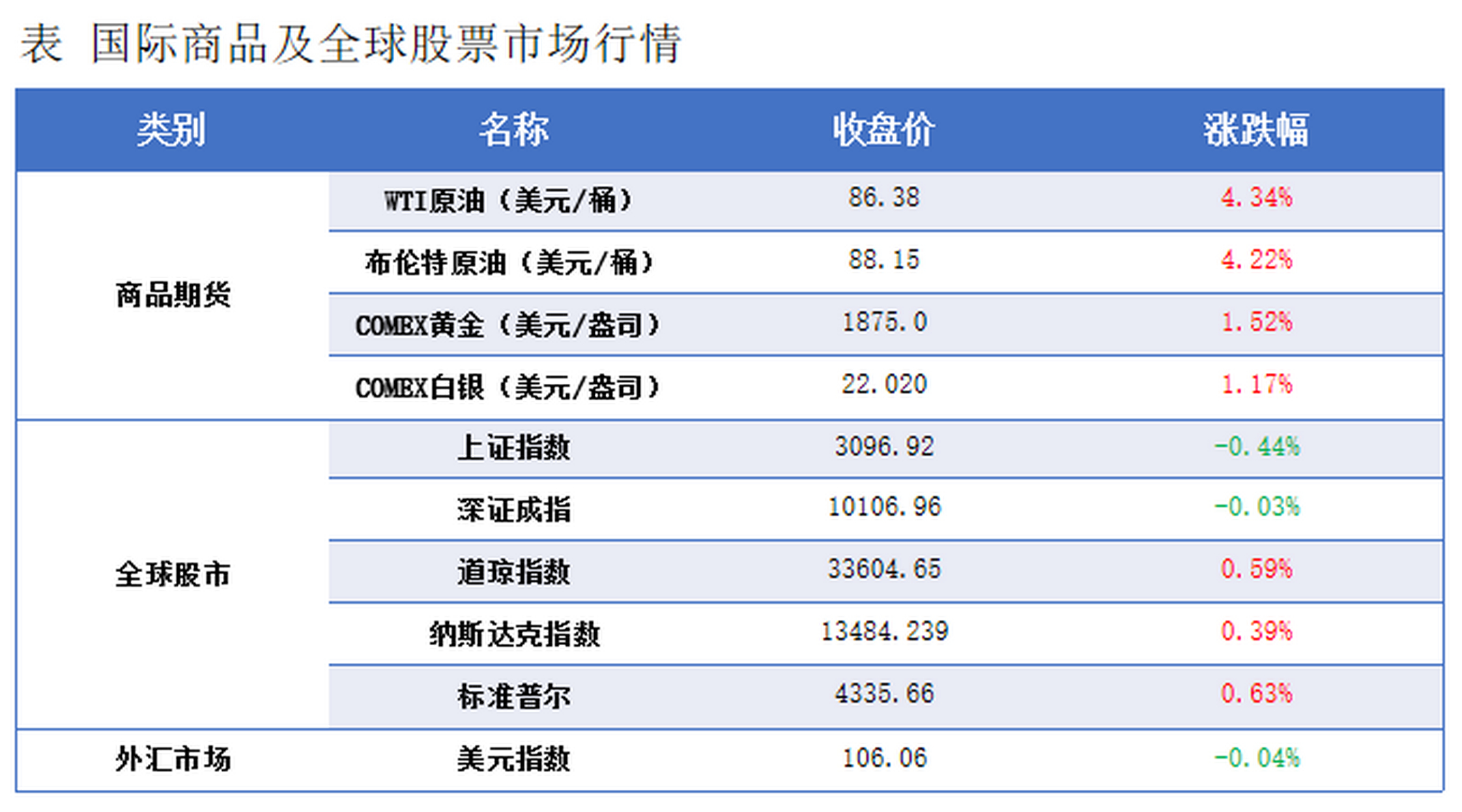 美原油期货行情实时(美原油期货行情实时走势分析)